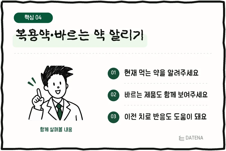 복용약·바르는 약 알리기: 현재 먹는 약을 알려주세요; 바르는 제품도 함께 보여주세요; 이전 치료 반응도 도움이 돼요 — 다태나의원 설명 카드