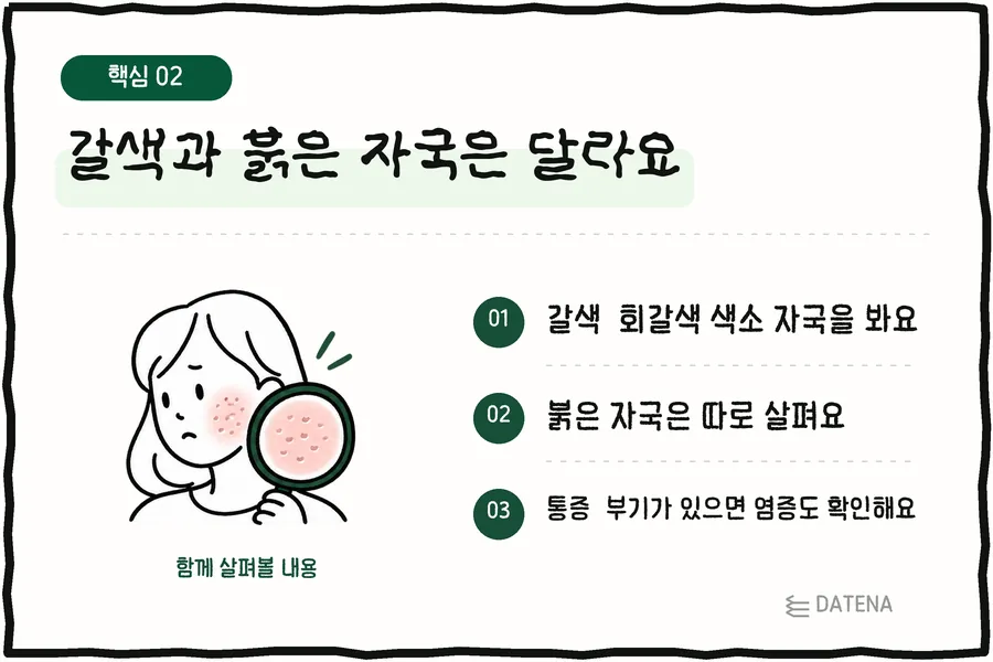 갈색과 붉은 자국은 달라요: 갈색·회갈색 색소 자국을 봐요; 붉은 자국은 따로 살펴요; 통증·부기가 있으면 염증도 확인해요 — 다태나의원 설명 카드