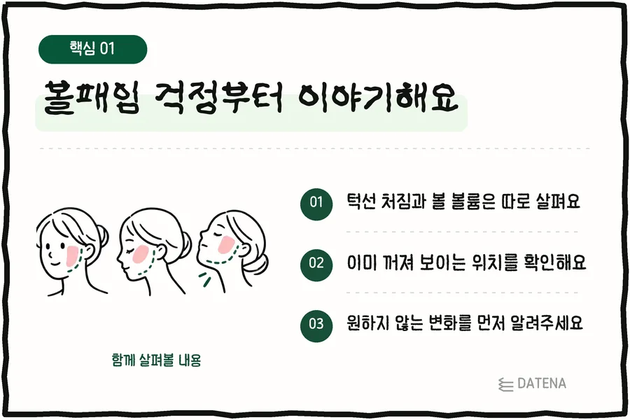볼패임 걱정부터 이야기해요: 턱선 처짐과 볼 볼륨은 따로 살펴요; 이미 꺼져 보이는 위치를 확인해요; 원하지 않는 변화를 먼저 알려주세요 — 다태나의원 설명 카드