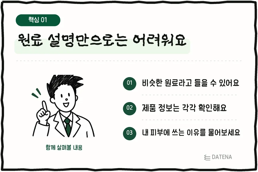 원료 설명만으로는 어려워요: 비슷한 원료라고 들을 수 있어요; 제품 정보는 각각 확인해요; 내 피부에 쓰는 이유를 물어보세요 — 다태나의원 설명 카드