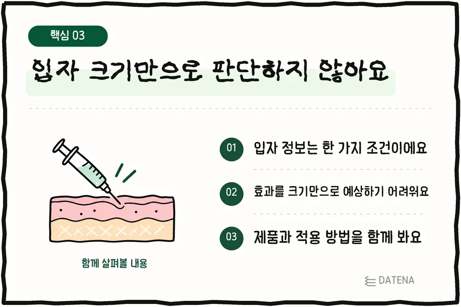 입자 크기만으로 판단하지 않아요: 입자 정보는 한 가지 조건이에요; 효과를 크기만으로 예상하기 어려워요; 제품과 적용 방법을 함께 봐요 — 다태나의원 설명 카드