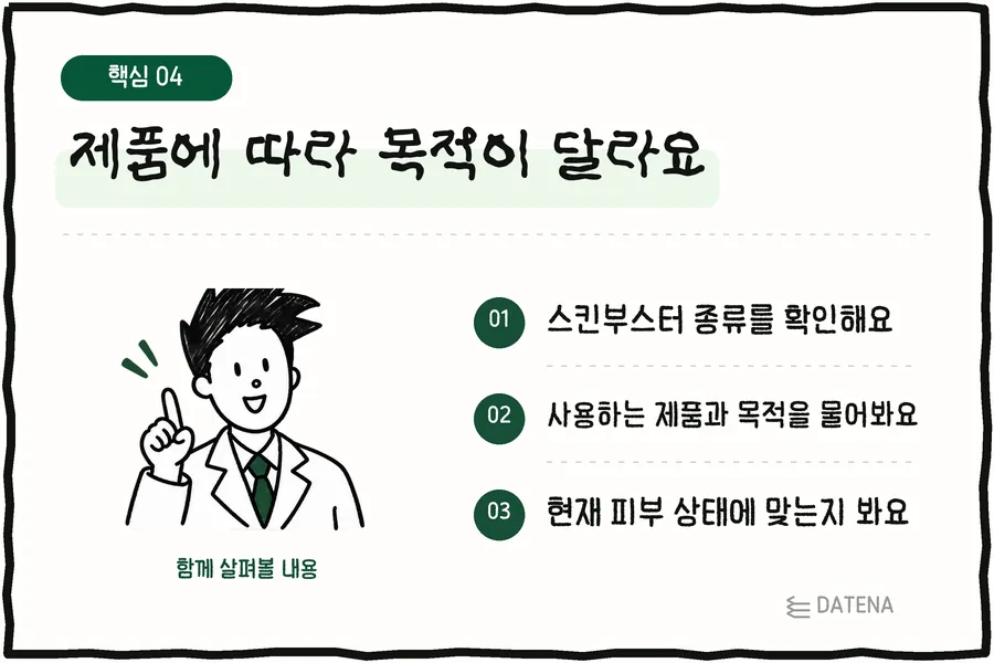 제품에 따라 목적이 달라요: 스킨부스터 종류를 확인해요; 사용하는 제품과 목적을 물어봐요; 현재 피부 상태에 맞는지 봐요 — 다태나의원 설명 카드