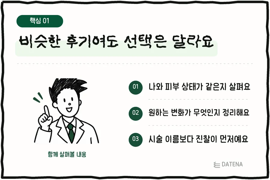 비슷한 후기여도 선택은 달라요: 나와 피부 상태가 같은지 살펴요; 원하는 변화가 무엇인지 정리해요; 시술 이름보다 진찰이 먼저예요 — 다태나의원 설명 카드