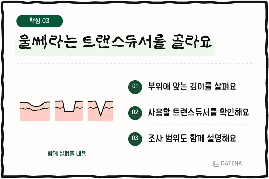 울쎄라는 트랜스듀서를 골라요: 부위에 맞는 깊이를 살펴요; 사용할 트랜스듀서를 확인해요; 조사 범위도 함께 설명해요 — 다태나의원 설명 카드