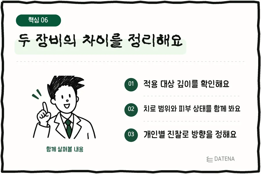 두 장비의 차이를 정리해요: 적용 대상 깊이를 확인해요; 치료 범위와 피부 상태를 함께 봐요; 개인별 진찰로 방향을 정해요 — 다태나의원 설명 카드
