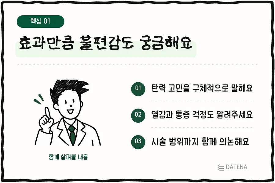 효과만큼 불편감도 궁금해요: 탄력 고민을 구체적으로 말해요; 열감과 통증 걱정도 알려주세요; 시술 범위까지 함께 의논해요 — 다태나의원 설명 카드